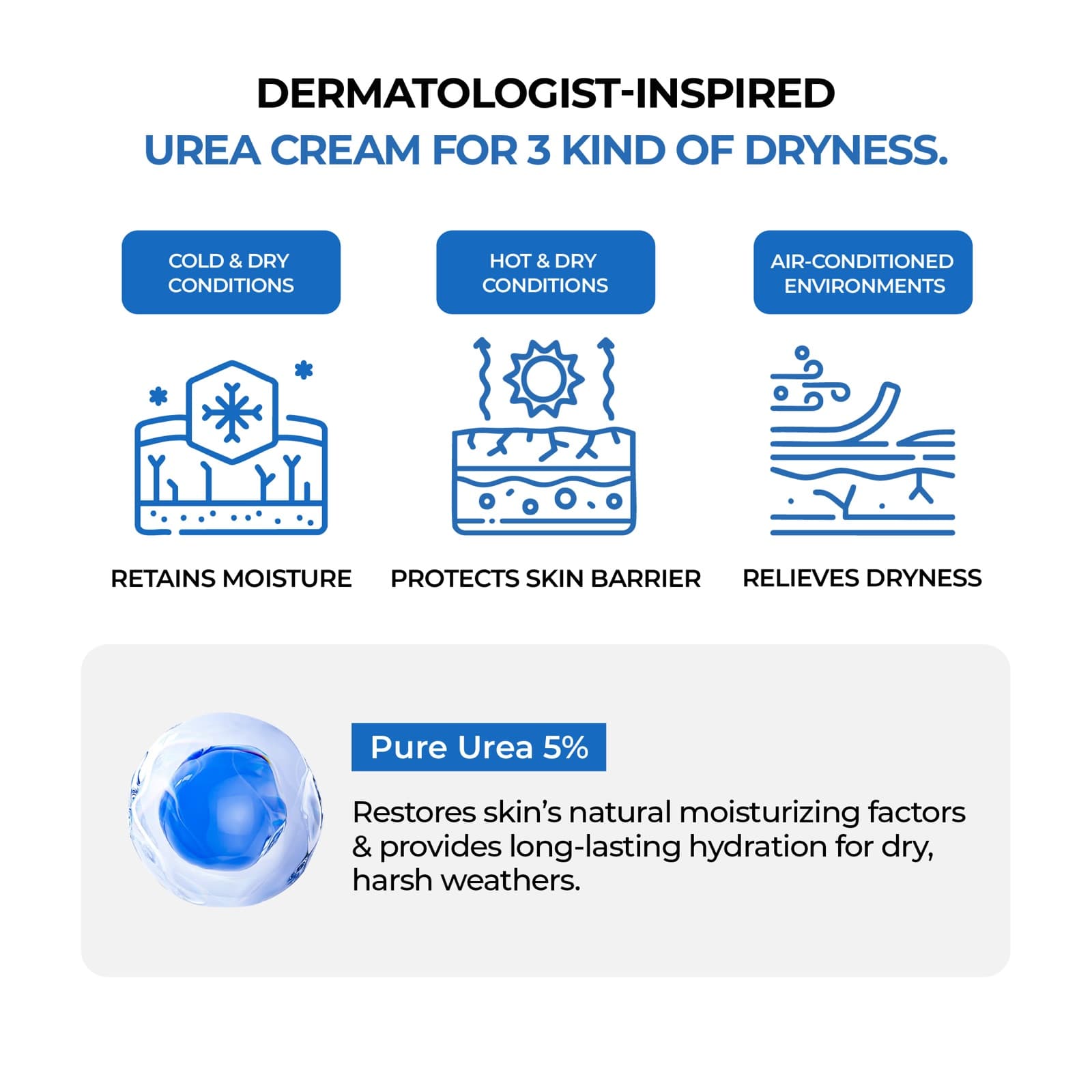 Urea 5 Intensive Moisture Cream — detalle 7