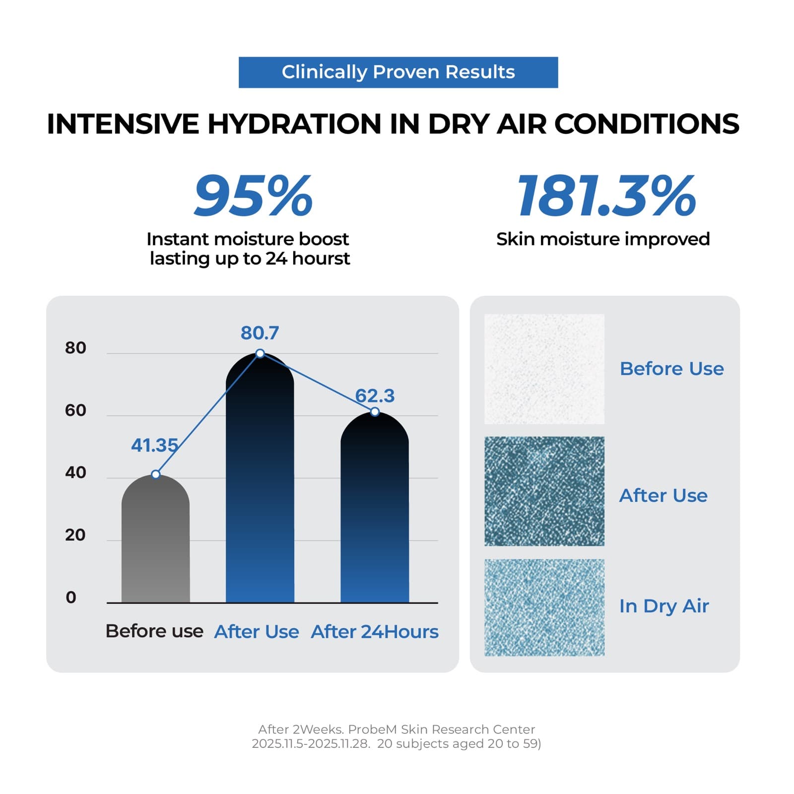 Urea 5 Intensive Moisture Cream — detalle 5